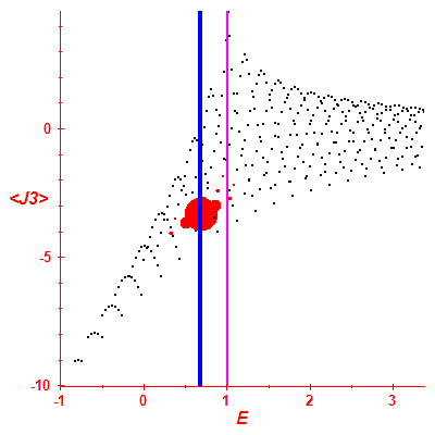 Peres lattice <J3>